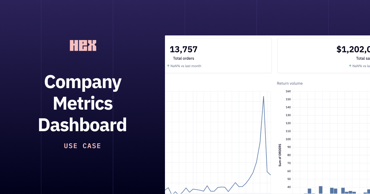 Build company metrics dashboard (with examples) | Hex