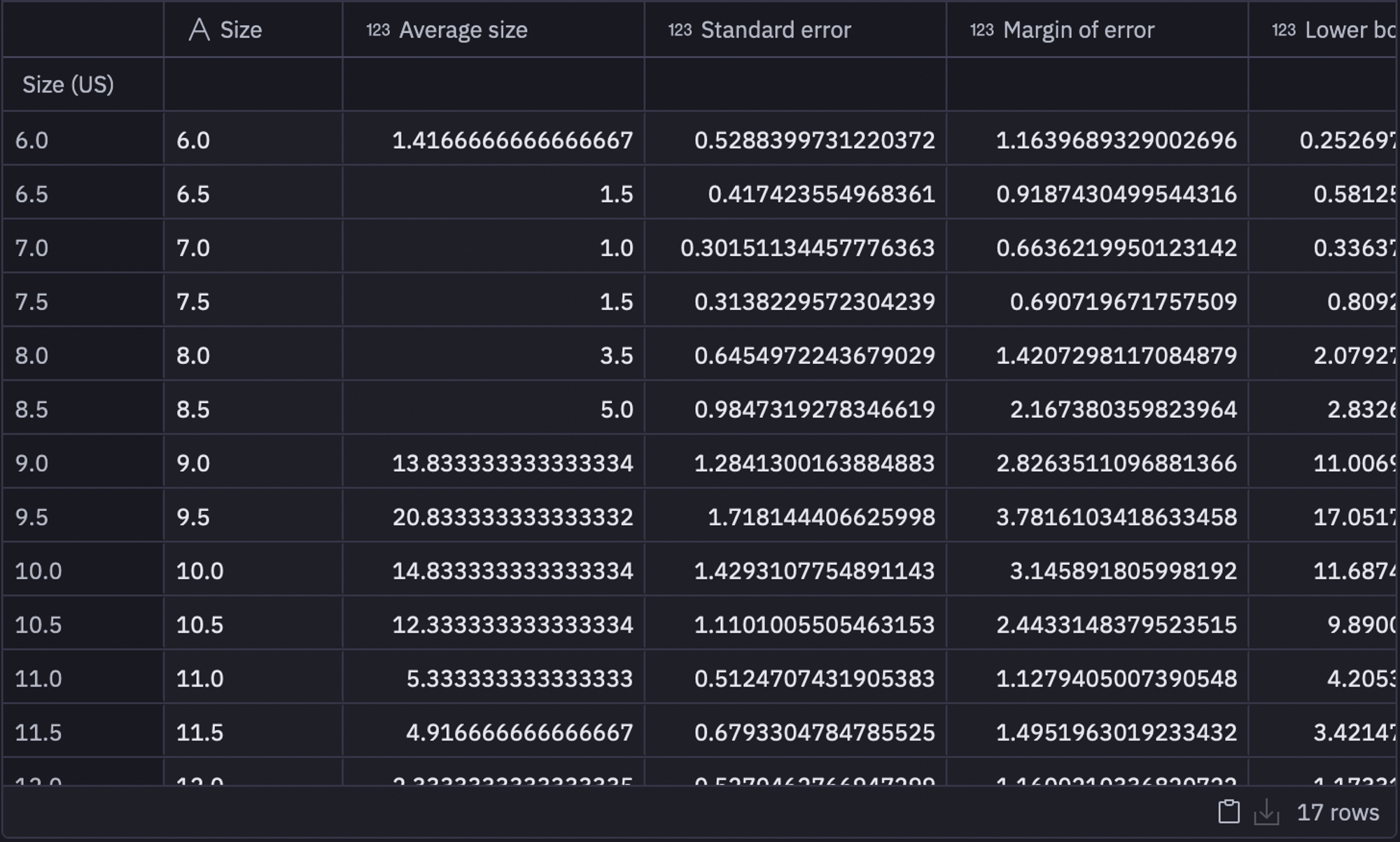 avg shoe size table