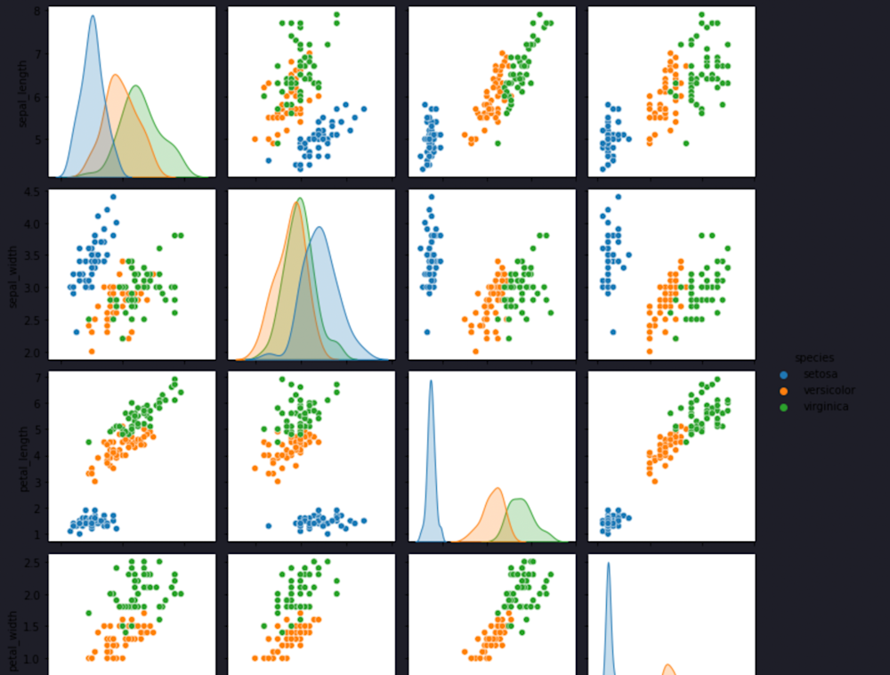 Python Data Visualization (with examples) | Hex