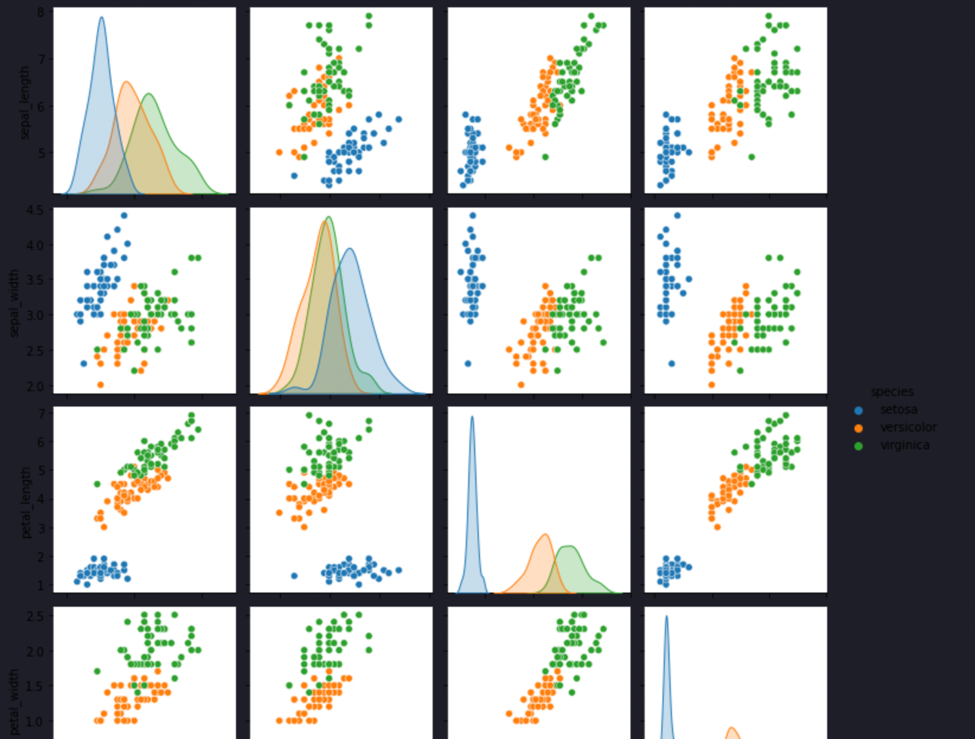 different plot charts