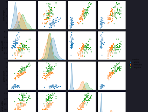 Python Data Visualization (with examples) | Hex