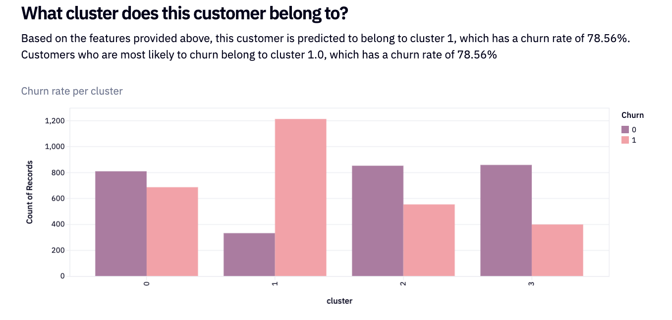 customer clusters chart