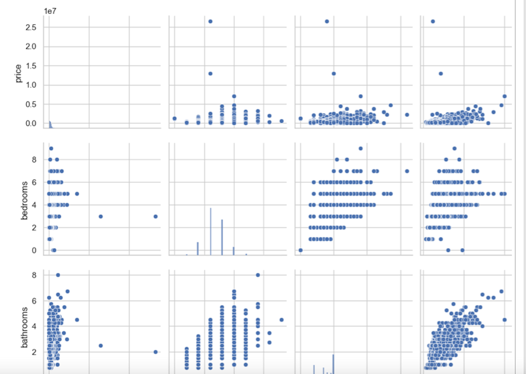 Comprehensive Guide to Visualizing Data with Matplotlib, Plotly, and ...