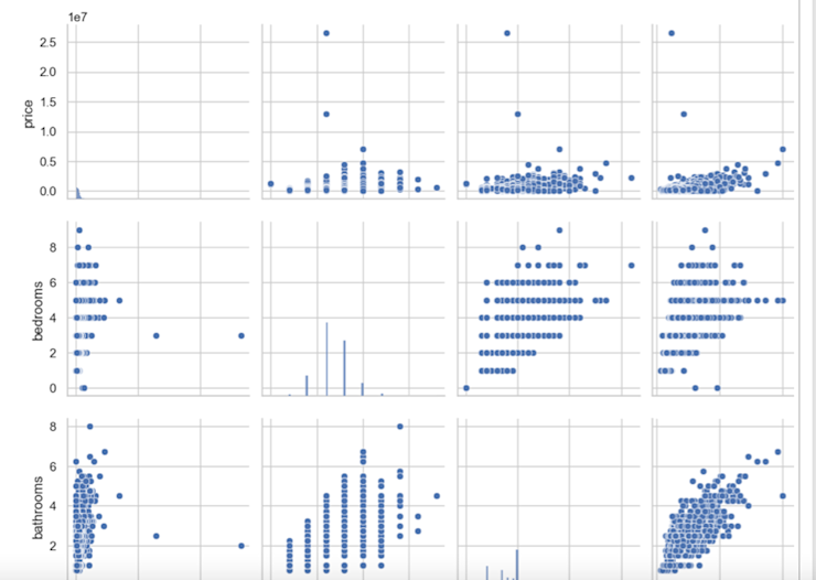 Comprehensive Guide to Visualizing Data with Matplotlib, Plotly, and ...
