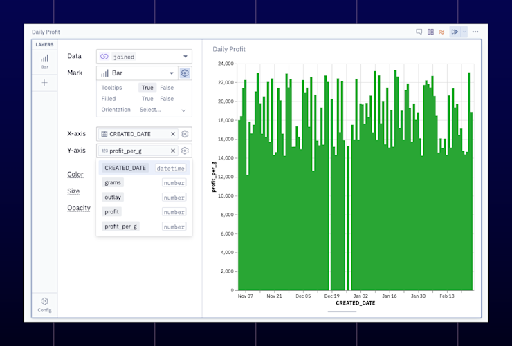 Chart cell consuming a SQL query output