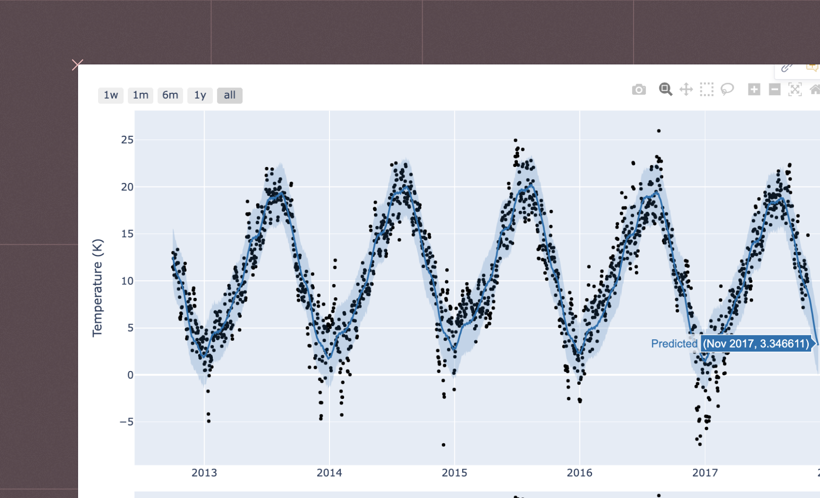 Time series prophet grid image 