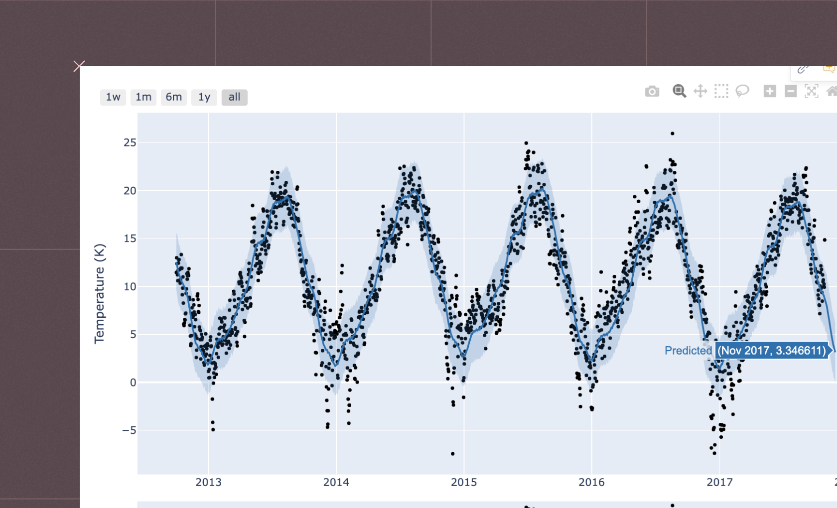 Time series prophet grid image