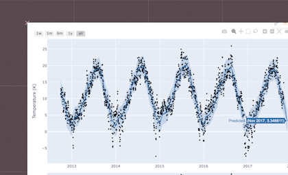 Time series prophet grid image
