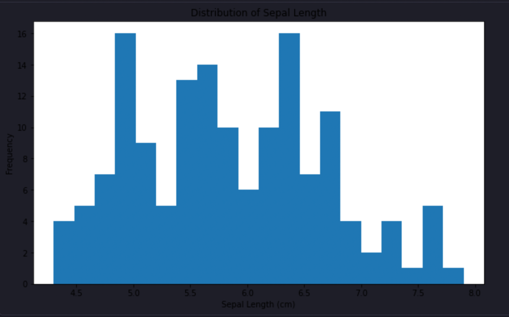 Python Data Visualization (with examples) | Hex