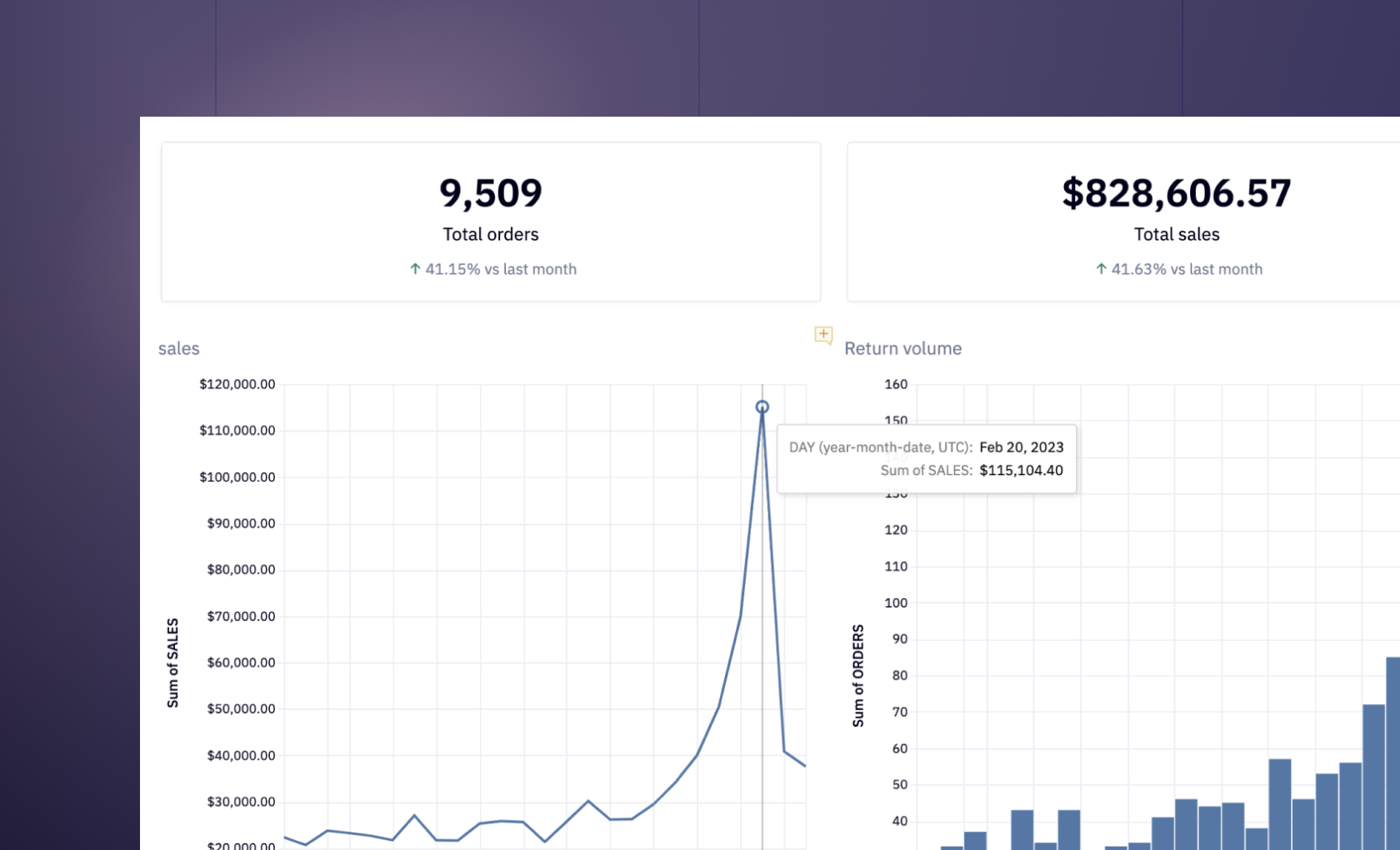 Create Beautiful KPI Dashboards in SQL and Python (with examples) | Hex