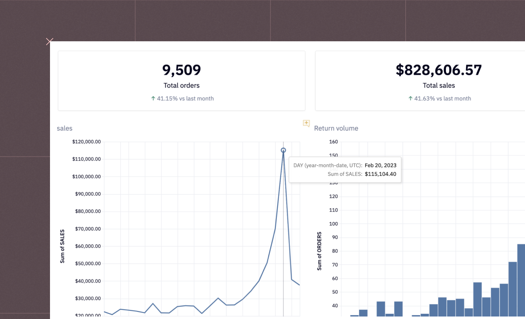 SQL dashboards grid image