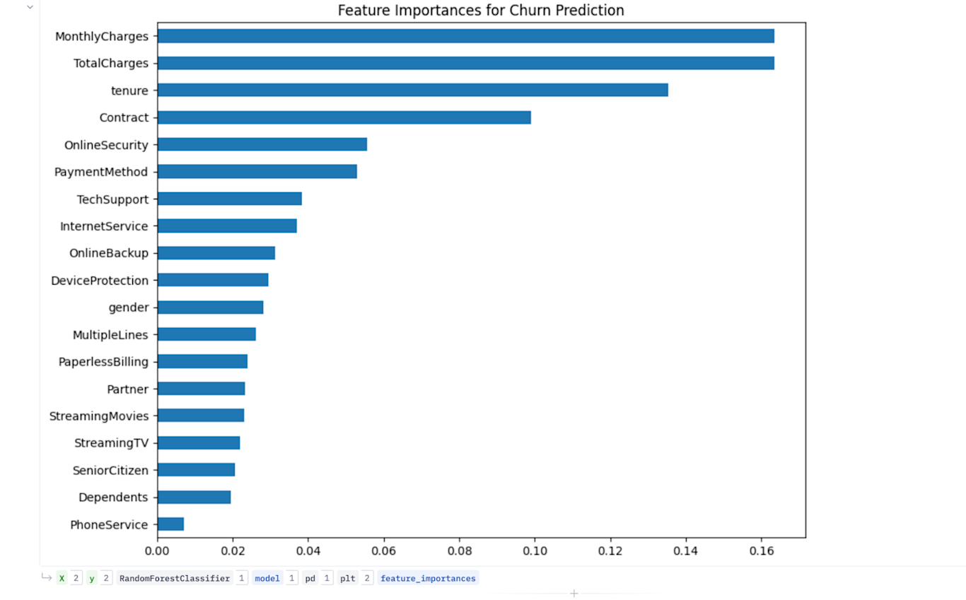 Progressive Churn Pattern How to perform churn analysis efficiently: step by step guide | Hex