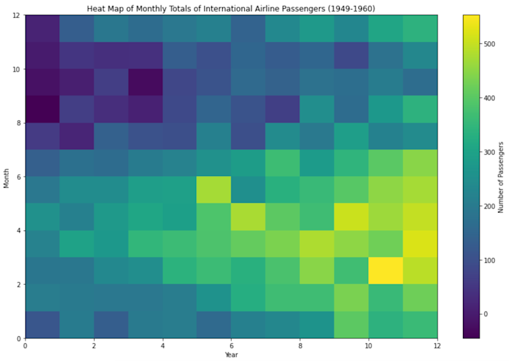 heat-map-total-airline-passengers