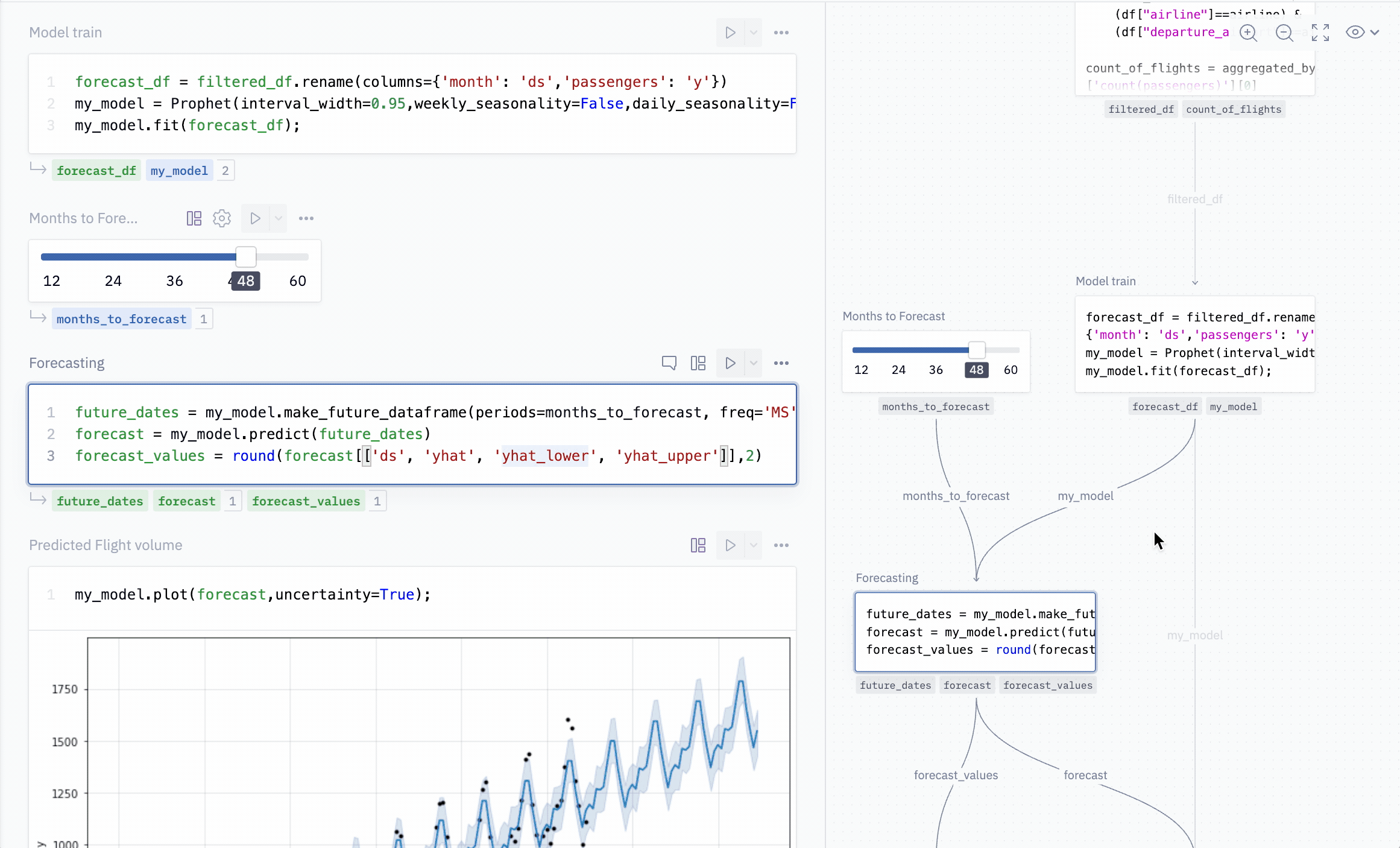 Our magic, reactive graph