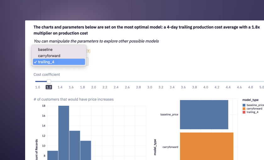 Exploratory Data Analysis (EDA) Using Python (with examples) | Hex