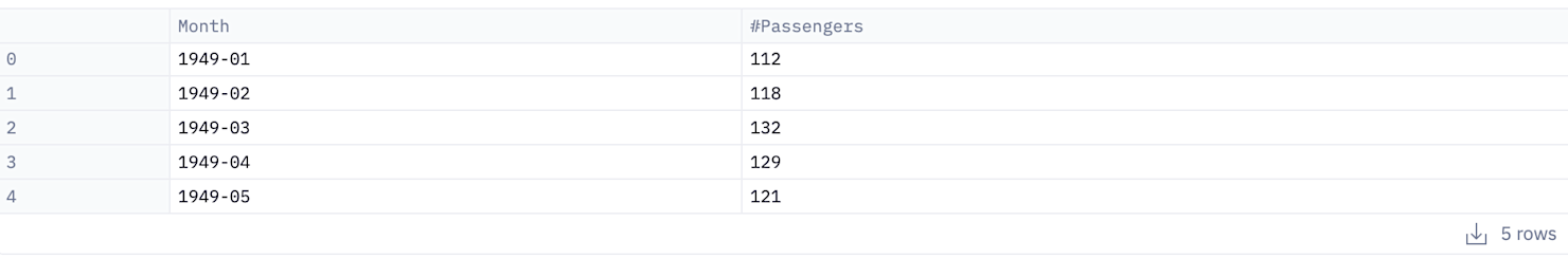 Detecting Seasonality Through Autocorrelation | Hex