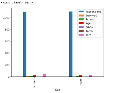 Exploring Data in Jupyter with Python and Pandas | Hex