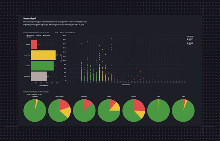 Axcelerate customer churn - 2