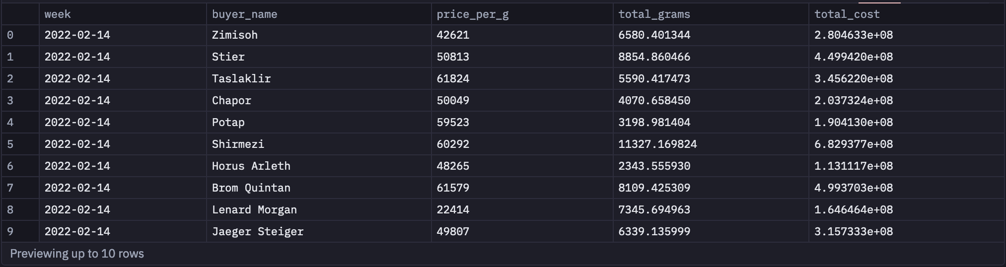 Check Species Purchase