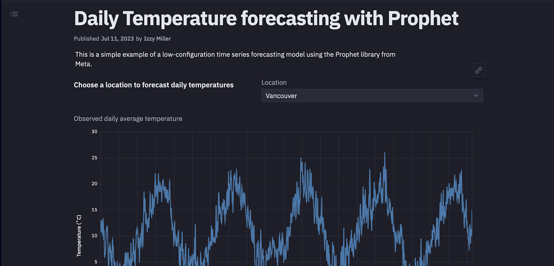 Time Series Forecasting with Prophet (with examples) | Hex
