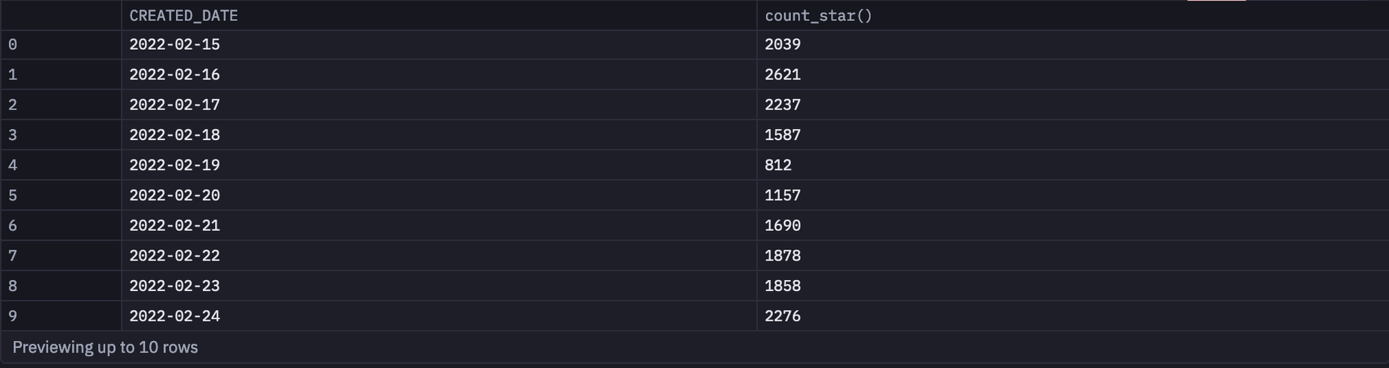 Check Count