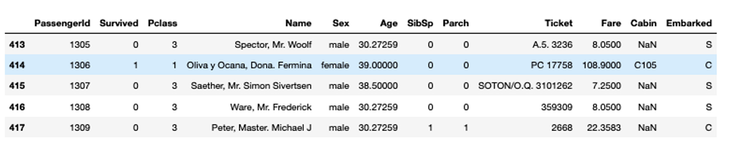 Exploring Data in Jupyter with Python and Pandas | Hex