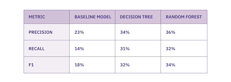 Lead-Scoring-Table