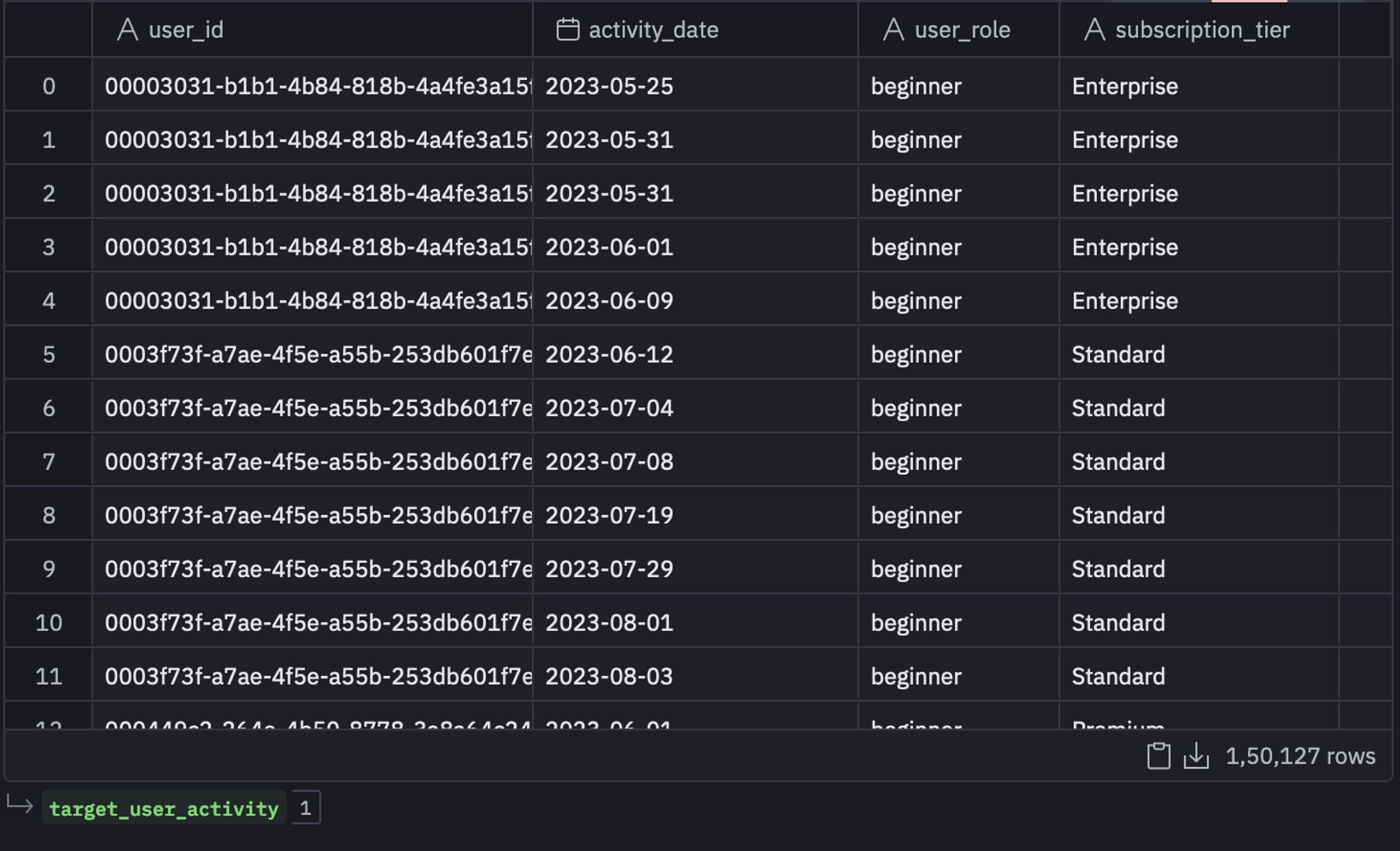 target user activity table filtered