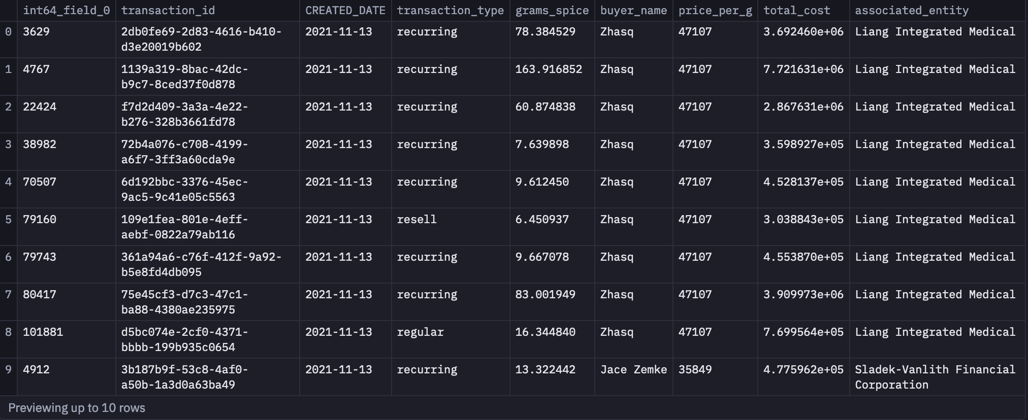 Loaded Data