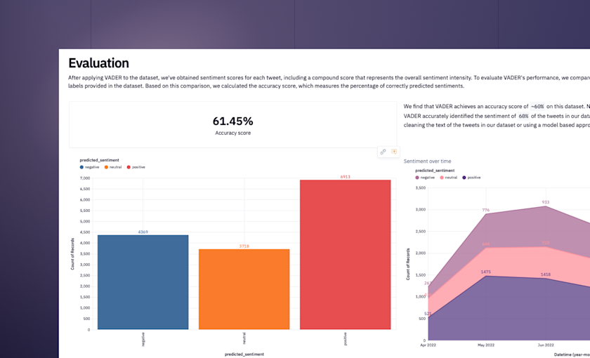 Getting Started with Sentiment Analysis using Python (with examples) | Hex