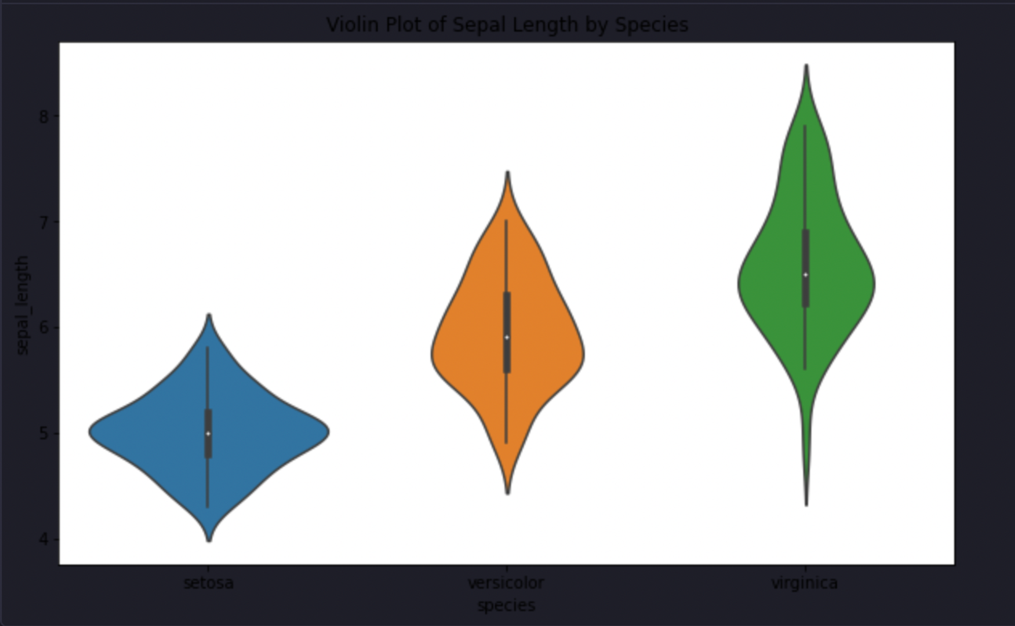 violin plot example