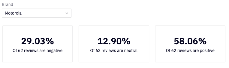 sentiment-stats