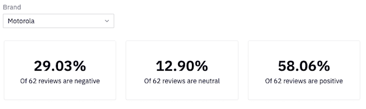 sentiment-stats