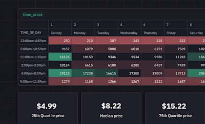 grid-image-customer-behavior-analysis