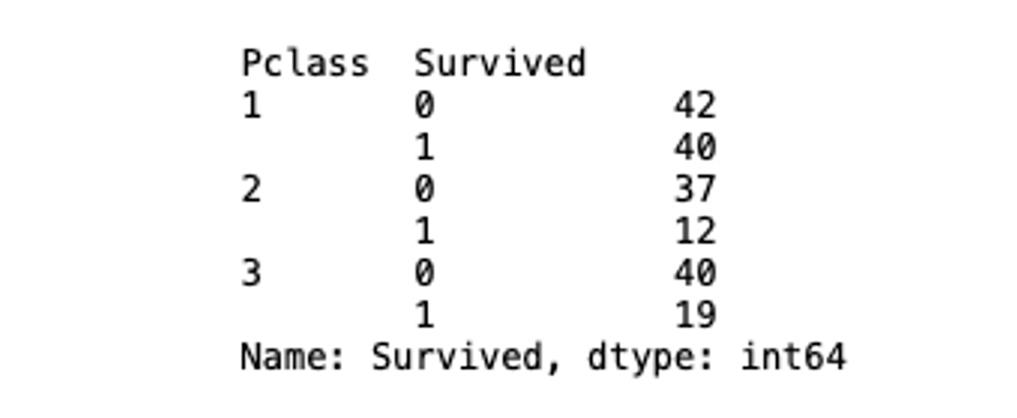 Exploring Data in Jupyter with Python and Pandas | Hex