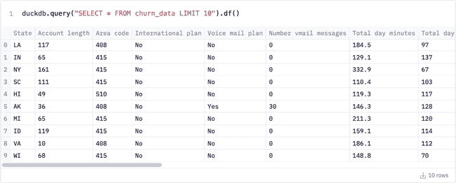 How to write SQL in Python with Pandas | Hex