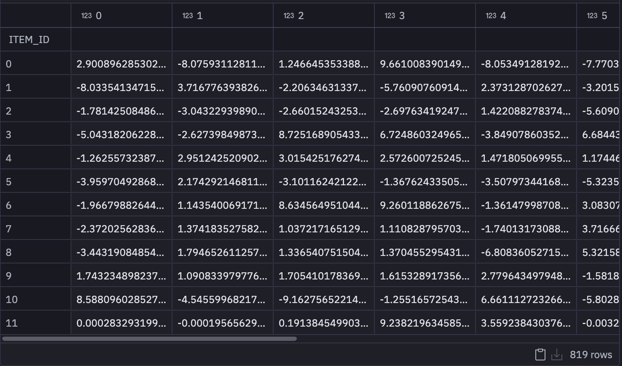 item matrix