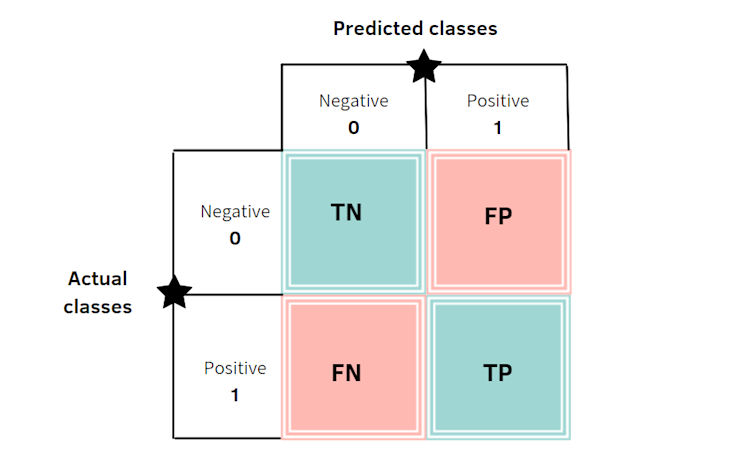 medium-model-evaluation