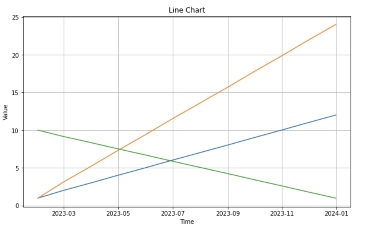 Unveiling Patterns Using Time Series Visualization  Hex