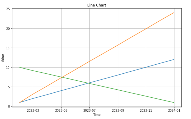 time-series-line-charts