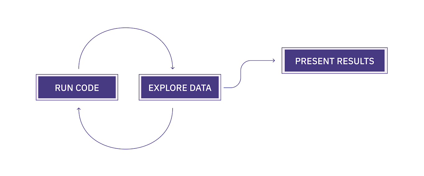 A beginner’s guide to Python notebooks | Hex