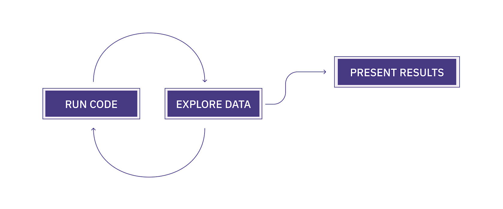A beginner’s guide to Python notebooks | Hex