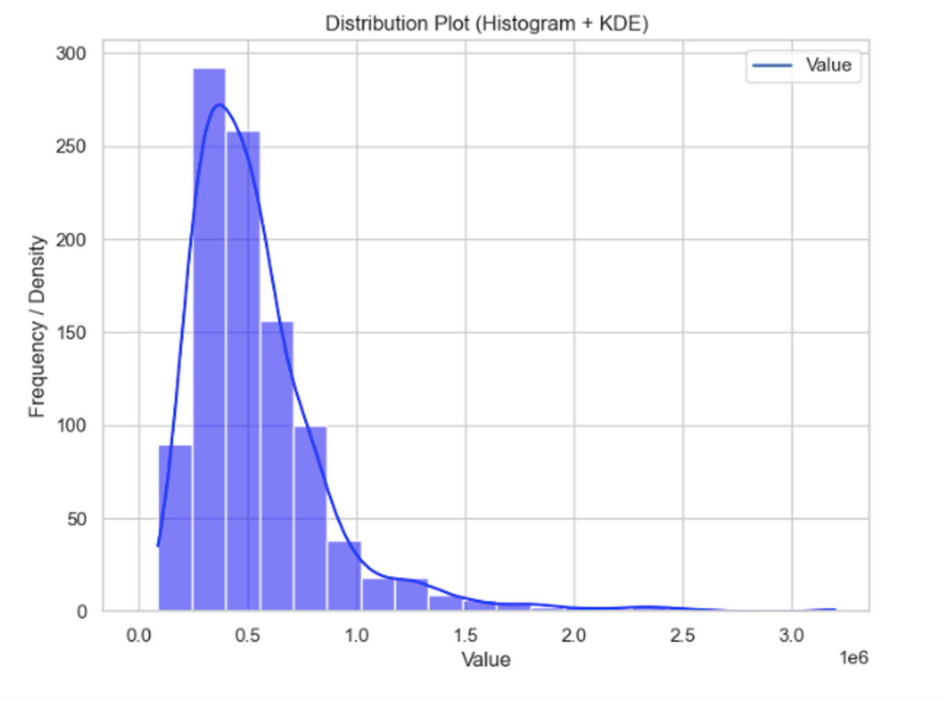 python - seaborn distribution plot line graph shows... Comprehensive Guide to Visualizing Data with Matplotlib, Plotly, and ...