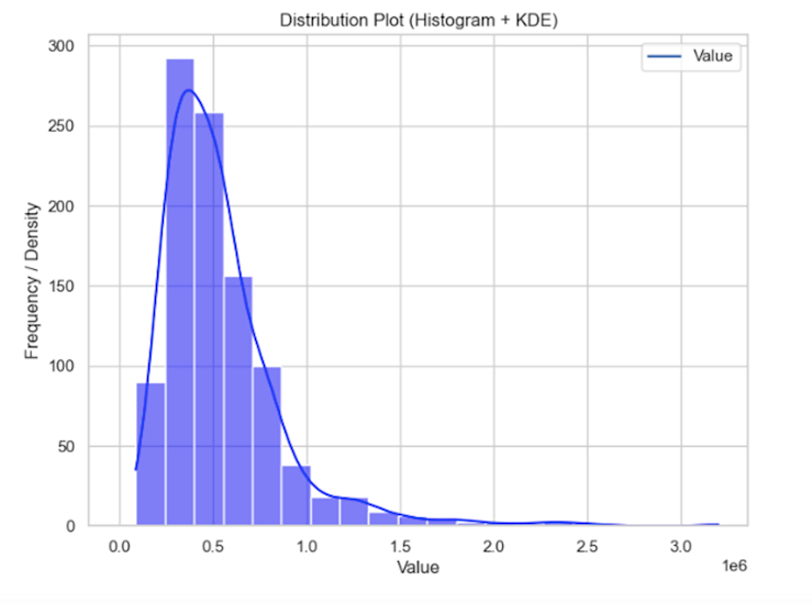 Seaborn Distribution Plot