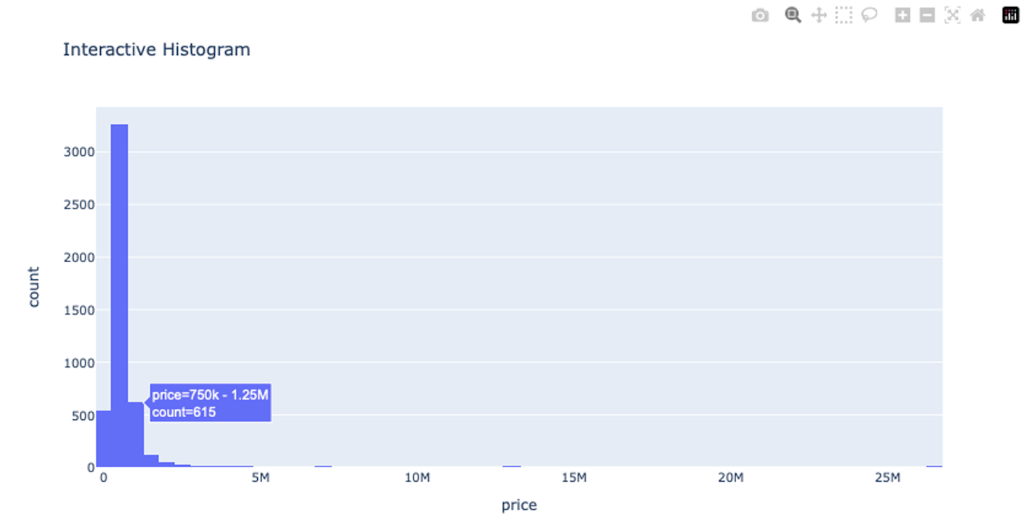 Comprehensive Guide to Visualizing Data with Matplotlib, Plotly, and ...