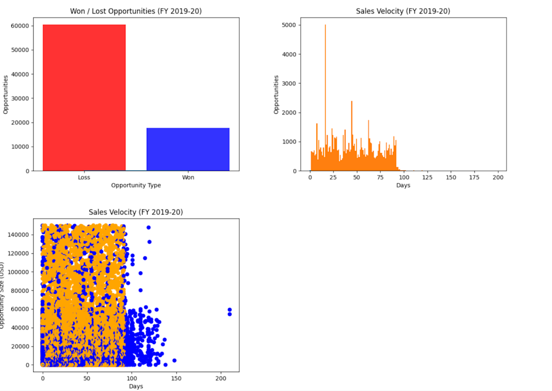 How to Build a Dashboard in Python | Hex