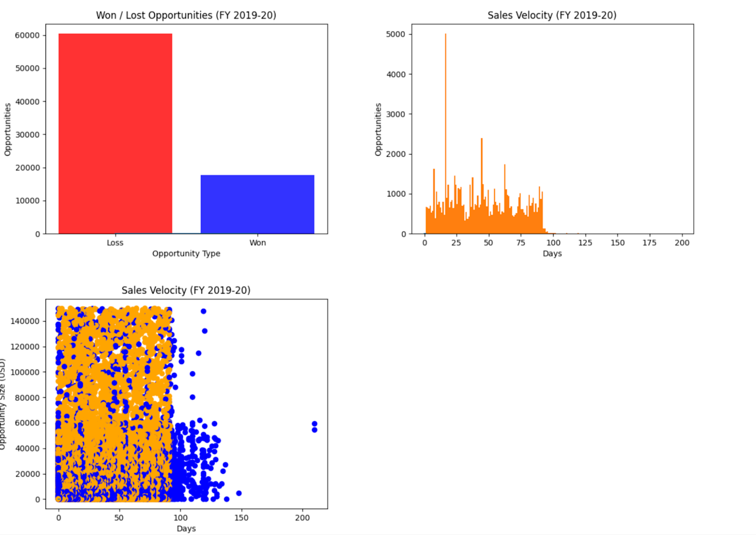 How to Build a Dashboard in Python | Hex