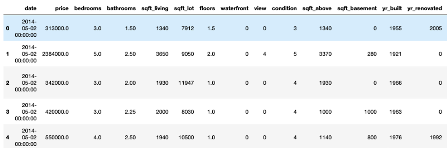 Comprehensive Guide to Visualizing Data with Matplotlib, Plotly, and ...