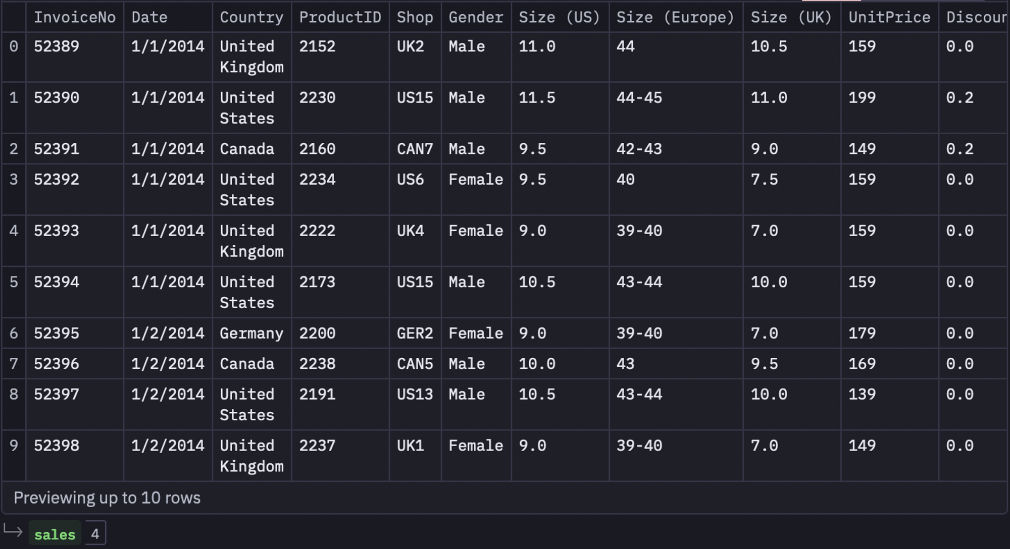 Note: The data read with SQL commands is always loaded in a dataframe and can be used by upcoming Python and SQL cells in the Hex environment.