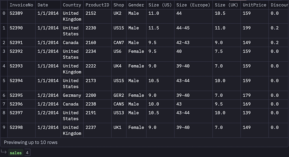 Inventory Manawagement Sql Example Inventory management (with examples) | Hex